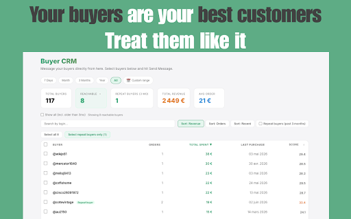 Listvore: AI Toolkit for Vinted Sellers :: List faster, know your best buyers, message smarter, track profit. AI-powered productivity tools for Vinted sellers.