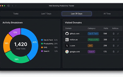 URL Tracker :: Network traffic audit & domain tracking tool. Maps FQDNs by app/extension for DPI rule configuration and browsing analytics.
