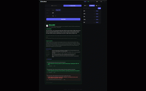 ChartRead – AI Chart Pattern Analyzer :: Works on any trading site. Drag over any chart to instantly identify bullish, bearish, or indecisive patterns — powered by AI.