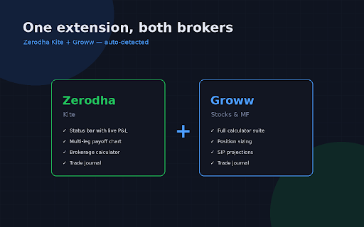 TradeAssist — Zerodha & Groww Toolkit :: Position sizing, trade journal, P&L calculator & more for Zerodha Kite and Groww traders.