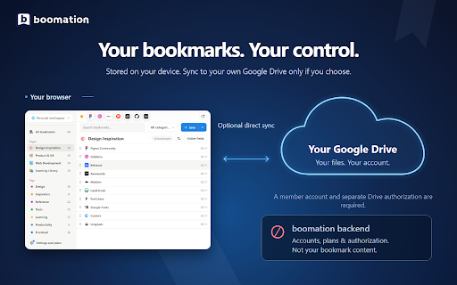 boomation - Bookmark Manager & Google Drive Sync :: Organize bookmarks, save open tabs, and manage workspaces. Keep data on your device or sync with your own Google Drive.