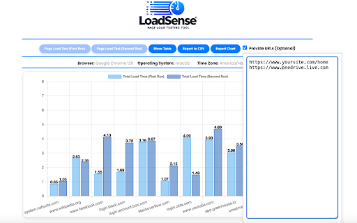 LoadSense Page Load Test Tool :: Web Page load performance testing for multiple URLs, and display detailed metrics in a user-friendly chart and table.