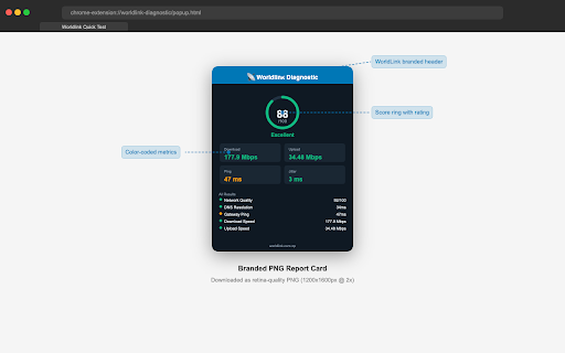 Worldlink Diagnostic :: Speed test, ping, jitter, packet loss & background monitoring for WorldLink internet