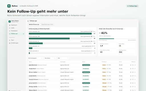 Relvo – LinkedIn Outreach CRM :: Tracke deinen LinkedIn Outreach strukturiert. Status, Follow-Ups und KPIs – direkt auf jedem LinkedIn-Profil.