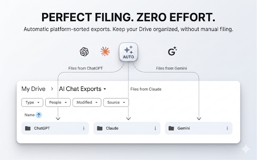 ChatGPT to Google Docs: Export Gemini, Claude (Math, Code) :: Save ChatGPT, Gemini & Claude chats as Google Docs in one click. Math, code, and images stay perfectly formatted.