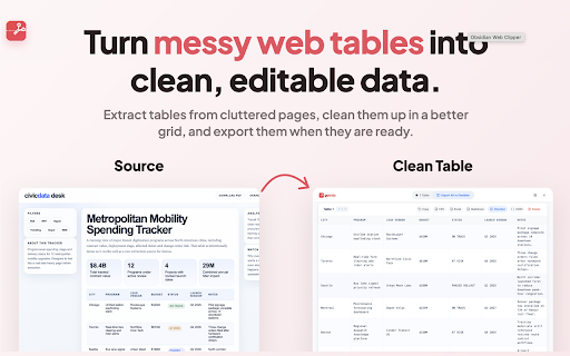 GoSnip - Screenshots, Articles, PDFs & Table Extraction :: Web clipper to save webpages and AI chats as articles, screenshots, PDFs, and tables, with advanced extraction and Obsidian export.
