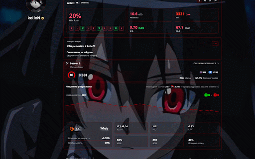 FACEIT ABSOLUTE :: Advanced FACEIT CS2 profile and encounter statistics.