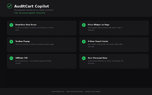 AuditCart Copilot :: AuditCart Copilot: Smart Amazon Deal Finder & Price Analyzer