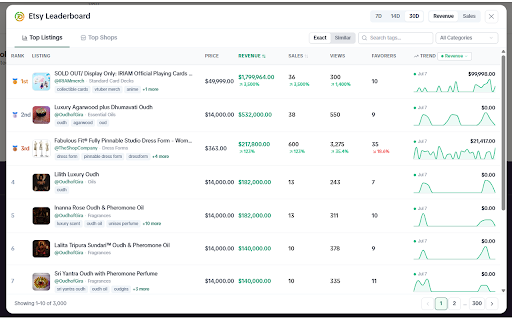 DodgePrint :: Reveal hidden listing data on Etsy.com to research faster developed by DodgePrint