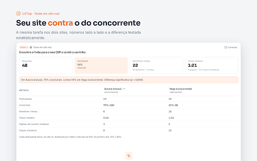 UXTap — Teste em site real :: Registra cliques, rolagem e páginas em testes do UXTap. Só no site do teste e só durante o teste. Nunca lê o que você digita.
