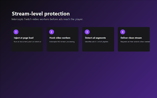 Twitch AdBlock :: Blocks video ads on Twitch.tv using proven stream-level ad blocking.