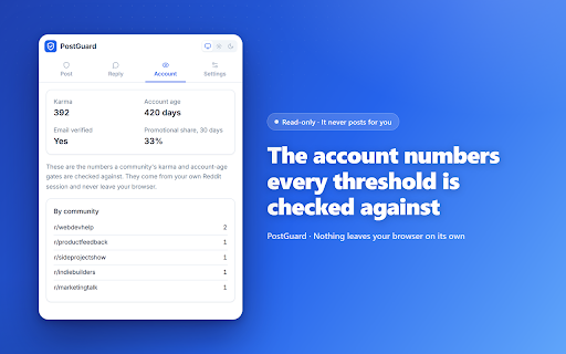 PostGuard for Reddit :: Check a community's rules and your account before you post, every reason sourced. It never posts for you.