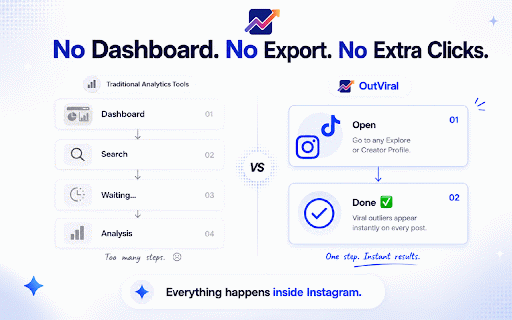 OutViral — IG & TikTok Outlier Finder :: Overlay viral outlier labels on Instagram and TikTok posts.