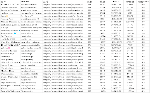 TK达人小助手 :: TK达人小助手是一款专为TikTok Shop打造的达人数据导出的利器,轻松提高建联效率和质量!