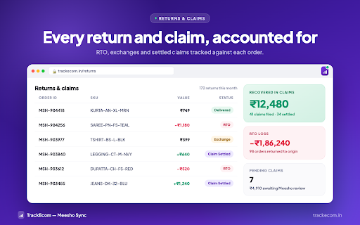 TrackEcom — Meesho Sync :: Sync Meesho orders, payments, returns & claims into TrackEcom — and see live Financials, Settlement & Returns KPIs in your panel.