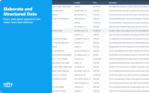 BizBuySell Scraper: Export Business, Franchise, Brokers & More :: Scrape Business, Franchise, Brokers, and more from BizBuySell, with options to export in formats such as CSV, Excel, JSON, and more.