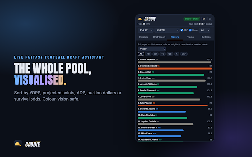 Draft Caddie — Fantasy Football Draft Assistant :: Never wing another pick. Knows who survives to your turn — for Yahoo, ESPN & Sleeper: live sync, forecasts, opponent reads.