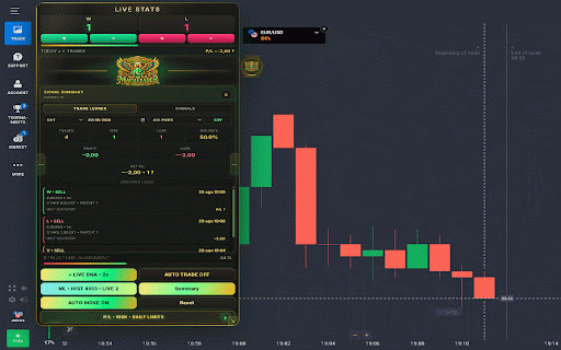MafiaTrader Candle Structure — Licensed Dual Client :: MafiaTrader trading assistant with auto trade, Martingale, daily P/L safeguards, licence controls, and signal analysis.
