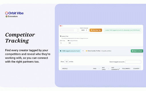 OrbitVibe: Instagram & TikTok Influencer Analytics :: Analyze any Instagram or TikTok creator in one click: engagement rate, top posts, similar creators. Export lists, synced to cloud.