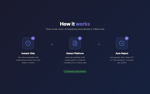 Auto Cookie Reject :: Automatically reject cookie consent popups and banners. Privacy-first, runs 100% locally.