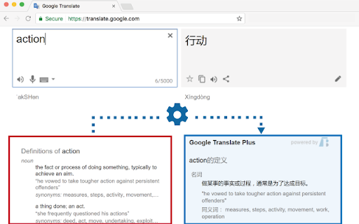 Google Translate Plus :: Translate the definitions by google translate.