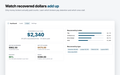 Detention & Accessorial Pay Tracker - HaulGuard :: Stop leaving detention pay on the table. Track detention, TONU, and lumper fees, and claim every dollar before the window closes.