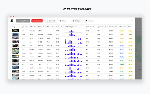 Raptor Explorer - Car Rental Analytics for Turo :: Discover the ROI of the most profitable cars on Turo. Go beyond a Turo calculator with pro analytics for hosts.