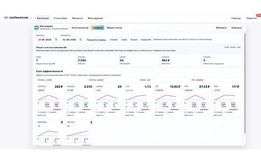 MS compare :: MS compare — аналитика, отзывы, штрафы, экспериментальные навыки для Wildberries