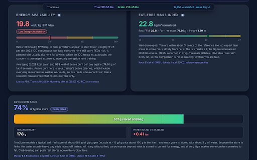 TrueScale - Diet & Water Weight Insights :: Analyze your Cronometer data for fat loss, water weight estimates, and advanced insights.