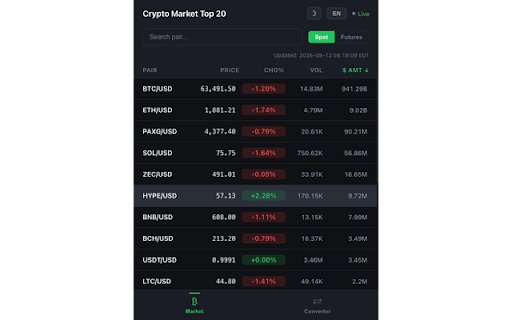 Crypto Glance :: Live tracking of Top 20 crypto pairs from Crypto Exchange with K-line charts, currency converter, and spot/futures toggle.