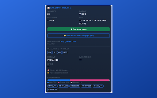 FB Ad Library Insights :: Injects hidden EU transparency data (reach, impressions, spend, demographics, run dates) onto each card in the Facebook Ad Library.