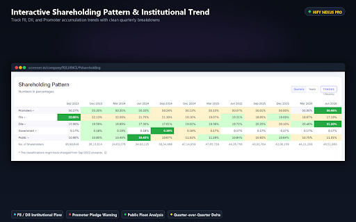 HIFY Nexus Pro for TradingView & Screener :: Lightning-fast TradingView watchlists, Screener financial visualizer, and clean chart focus mode for Indian equities.