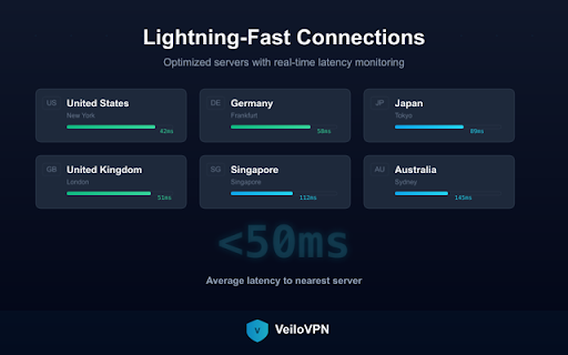 VeiloVPN: Secured Tunnel :: Fast, private VPN for Chrome. Route traffic through encrypted servers in 15+ countries.