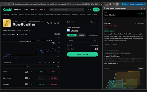 Sorin Analysis for Polymarket, Kalshi & Prediction Markets :: Sorin analysis for prediction-market repricing, evidence, and risk on Polymarket and Kalshi.