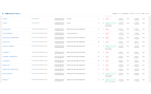 SFMC Scout :: Search Data Extensions, Automations, Journeys, Emails and more in Salesforce Marketing Cloud from one side panel.