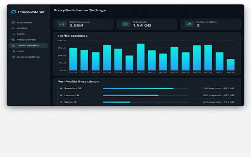 ProxySwitcher :: Manage multiple proxy profiles with one click. Auto-rotation, health monitoring, speed test, fingerprint protection, and more.