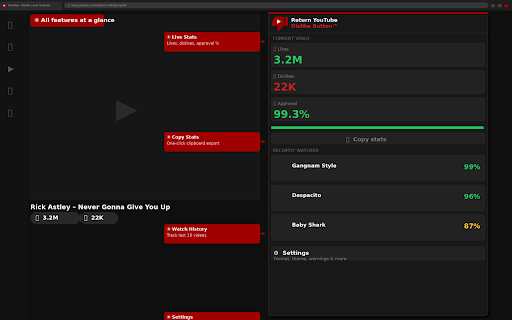Return YouTube Dislike Button™ :: Restore, visualize and track YouTube dislikes with real-time stats.