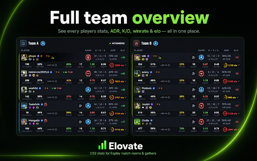 Elovate :: CS2-statistik i Esplays matchrum och gathers, plus FACEIT-statistik på Steam-profiler. Ingen automatisering - bara visuell info.