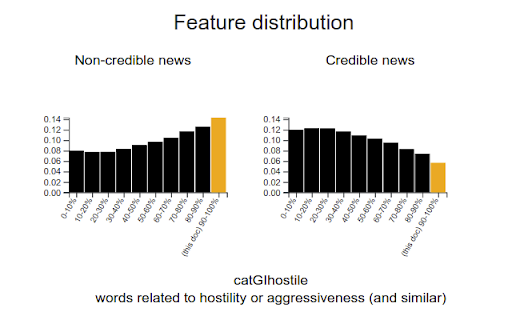 Credibilator :: Analyses pages to assess (and explain) their credibility. Uses AI to learn from previously seen trustworthy or fake news sources.