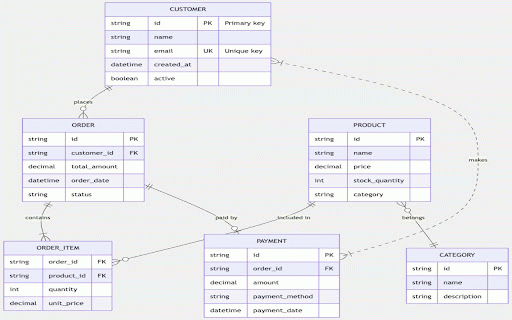 DOT/Mermaid Viewer :: A graph drawing and checking tool that supports DOT language and Mermaid notation. It can also output as an image.