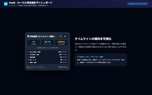 trueX - AIタイムライン調律&ファクトチェック :: X(旧Twitter)のタイムラインをAI(TypeSafe Jev)で穏やかに調律。トゲのある投稿や炎上ノイズを自動で薄め、価値ある知見をハイライトします。