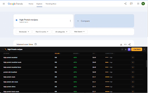 SearchSpy – Supercharged Your Keywords & Goolge Trends Data :: Real search volume, CPC, competition, growth, and 1000+ related keywords shown instantly on every Google search..