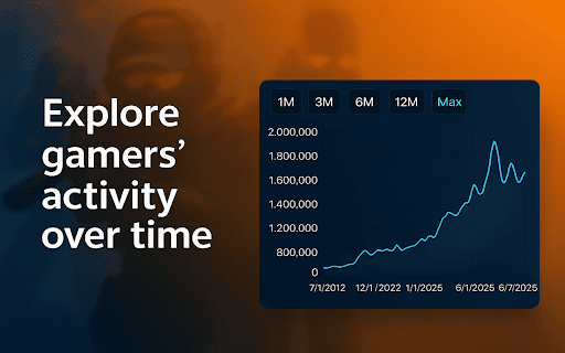 SteamPulse: Live Player Count & Trends :: Check live player count and trends on any Steam game page. Real-time stats and historical charts seamlessly integrated.