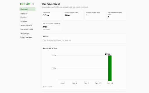 Focus Lock :: Focus sessions that lock distracting sites, with earned site access credit.