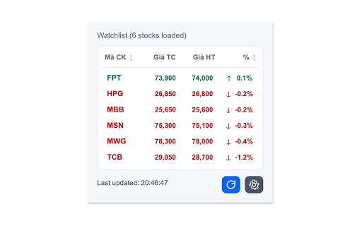 Vietnam Stock Tracker :: Theo dõi giá cổ phiếu Việt Nam với danh sách tùy chỉnh ngay trên trình duyệt - Track Vietnam stocks with a customizable watchlist.