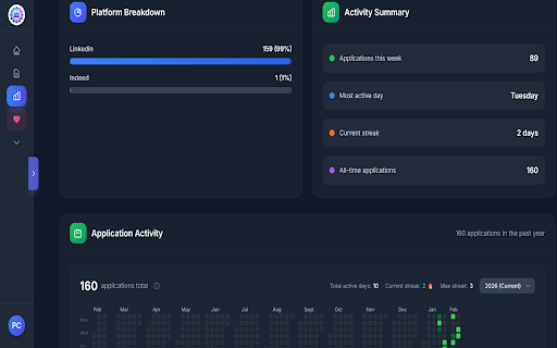 JobAI - Smart Job Application Assistant :: Intelligently auto-fill job applications on LinkedIn, Indeed, and 15+ ATS platforms. Save time and apply faster with AI assistance.