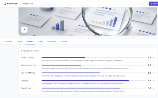 ReviewLenz — Trustpilot Review Intelligence :: Scan any Trustpilot page and get AI-powered review analysis, history, themes, action plans, and competitor insights.