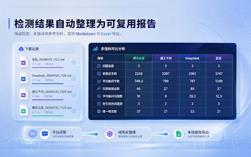 BrandChecker :: 品牌认知一致性检测工具 — 了解你的品牌在主流 AI 平台上的形象生成对比报告