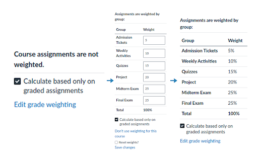 CanvasGradesPro :: Track course grades and GPA directly in Canvas, and calculate the assignment grade or term GPA needed to reach your goal.