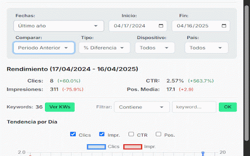 GSC Inspector (SEO Tool) :: Shows GSC data and indexing status for the current page.